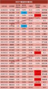 15股3年平均股息率超5% 这36股有望延续高分红