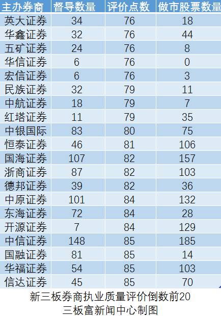 3、一个盖最多几口锅？督导如同“打地鼠”