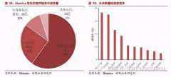 资本围猎基因测序百亿美金市场 或催热概念股