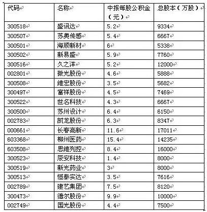 资料来源：Wind，光大证券研究所