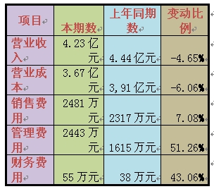 三联商社重组艰难 “黄教主”同业竞争尴尬局面难破