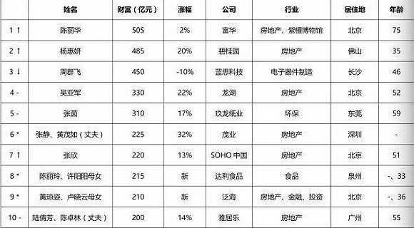 达利食品创立于1989年，旗下拥有可比克、达利园、好吃点、和其正、乐虎、蓝蒂堡等品牌，陈道明、周杰伦、许晴等知名艺人都曾为其产品代言。