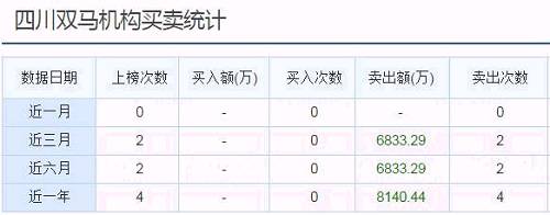 股权转让股火了，除了水里游的武昌鱼地上跑的四川双马还有哪些股