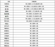 盘点高送转+国改双概念股