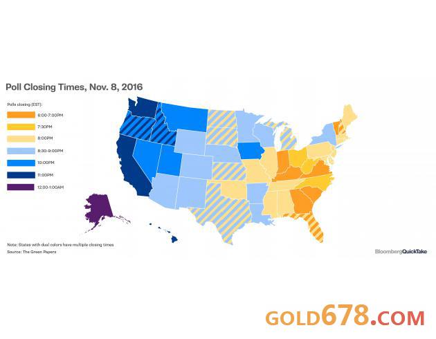 （美国大选各州投票站关闭时间）