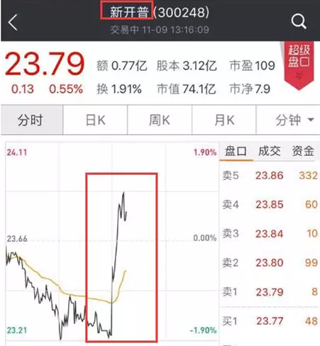 其实义乌早就成功预测大选结果了...