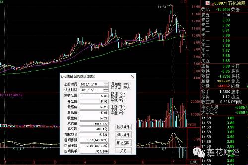 2016年3月30日，奇虎360在集团总部召开特别股东大会，对公司之前达成的私有化协议进行投票表决。最终，协议获得股东批准，这也意味着奇虎360正式进入退市阶段。实际上，伴随着奇虎360私有化即将完成，该公司究竟会选择哪家A股公司借壳上市再度成为热门话题。