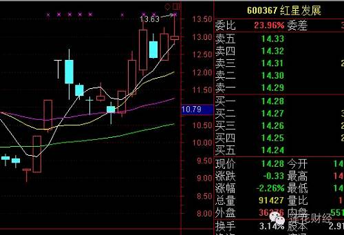 此外，因陆家嘴不雅视频刷爆社交网络，视频中的沙发椅被网友挖掘出为“曲美”品牌。受此影响，5月25日，A股曲美家居（603818）以涨停收盘。