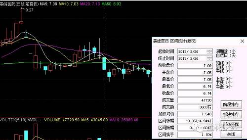 2015年1月5日，网络谣传奶茶妹妹章泽天和刘强东闹分手，一则娱乐八卦也烧到了资本市场。其中，天泽信息（300209）股价便在当日持续走低，多次触摸跌停板。有市场人士分析，天泽信息走跌更多还是因为之前创业板大跌和小非减持所致，但不管怎么样，更多网友还是更愿意相信与奶茶妹妹分手事件有关。