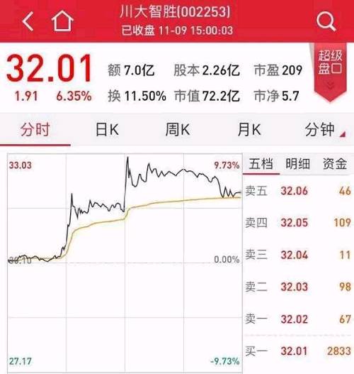 再来看看这场大戏的主角！美股各个指数的期指大跌。标普500期指跌幅一度扩大至逾5%，触及熔断；纳斯达克100指数期货同样一度跌5%；道指期货跌幅一度扩大至逾800点。