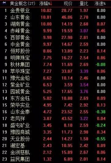 除此之外，A股也是最有人情味的市场：当年奥巴马当选美国总统，澳柯玛涨停；今日川普获胜，川大智胜果断大涨。看川大智胜今日的分时图，简直就是今日大选川普的支持率的曲线图！