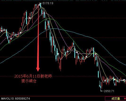 令狐冲甲：警惕恒大概念股暴跌