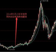 令狐冲甲：后市还要再创新高 年末两类股必将爆发