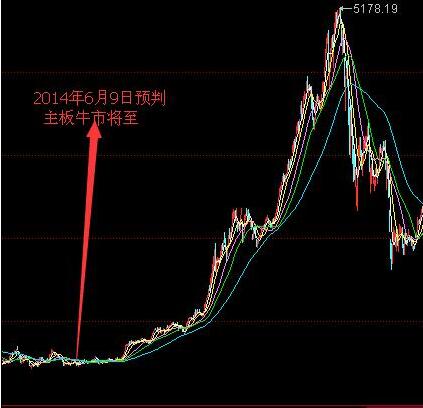 令狐冲甲：警惕恒大概念股暴跌