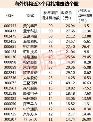 下一站深港通 最全受益股看这里（名单）