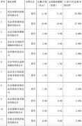 11家A股公司发起成立北京中关村银行 注册资本40亿元