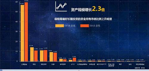 85后分析师已占四成，研报最多是长江证券，卖方研究悄悄"变天"