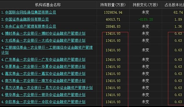 令狐冲甲：联通或成为下一个中国建筑