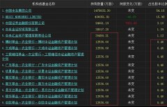 令狐冲甲：联通或成为下一个中国建筑