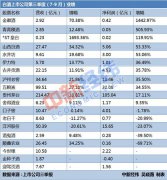 46倍！酒企挣钱能力差距拉大，茅台之后谁将成酱酒第二股？