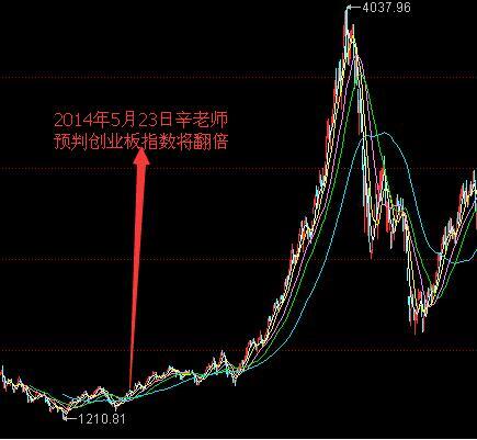 令狐冲甲：警惕恒大概念股暴跌