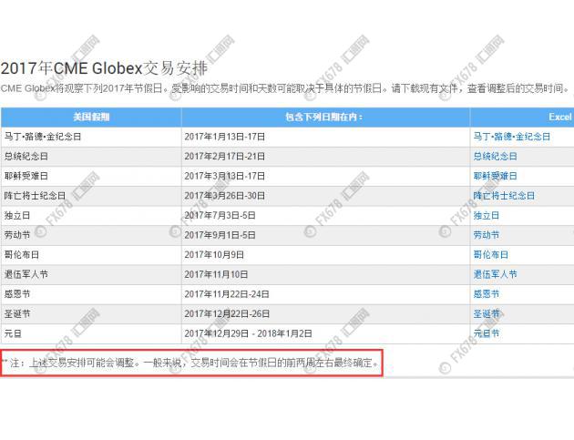 料敌机先：前瞻2017年国际各大金融市场假期安排