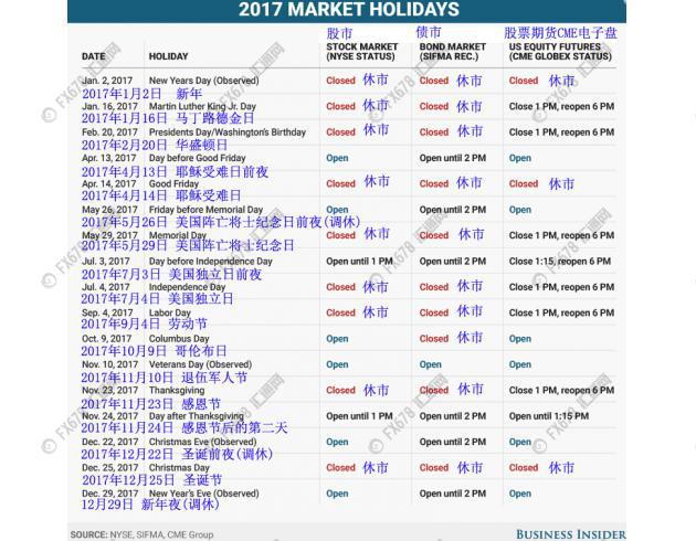 料敌机先：前瞻2017年国际各大金融市场假期安排