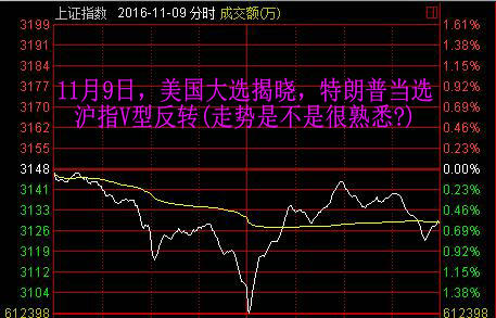 2016最值得记住的10个交易日：熔断刻骨铭心 脱欧惊心动魄