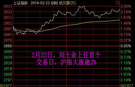 2016最值得记住的10个交易日：熔断刻骨铭心 脱欧惊心动魄