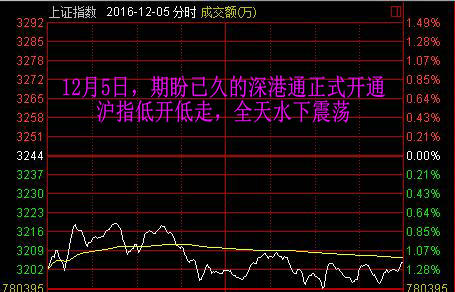 2016最值得记住的10个交易日：熔断刻骨铭心 脱欧惊心动魄