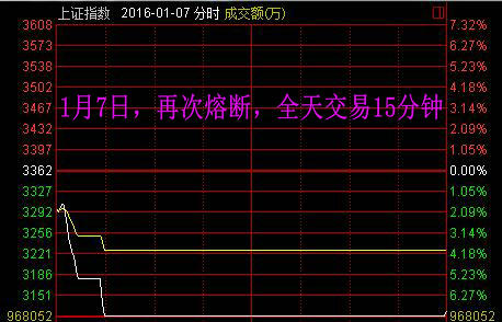 2016最值得记住的10个交易日：熔断刻骨铭心 脱欧惊心动魄