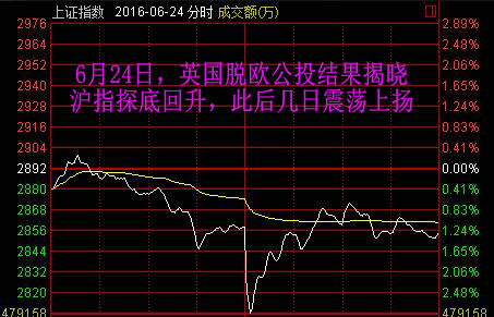 2016最值得记住的10个交易日：熔断刻骨铭心 脱欧惊心动魄