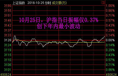 2016最值得记住的10个交易日：熔断刻骨铭心 脱欧惊心动魄