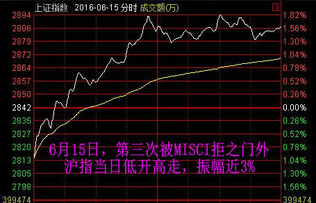 2016最值得记住的10个交易日：熔断刻骨铭心 脱欧惊心动魄