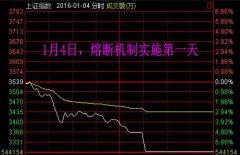 2016最值得记住的10个交易日：熔断刻骨铭心 脱欧惊心动魄