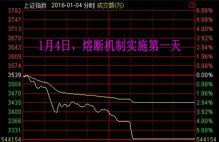 2016最值得记住的10个交易日：熔断刻骨铭心 脱欧惊心动魄