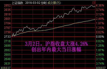 2016最值得记住的10个交易日：熔断刻骨铭心 脱欧惊心动魄