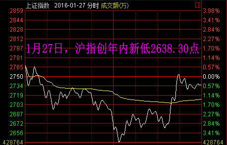 2016最值得记住的10个交易日：熔断刻骨铭心 脱欧惊心动魄