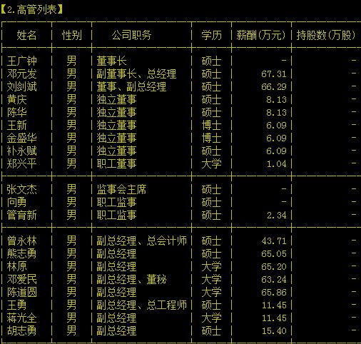 中铁二局高管列表