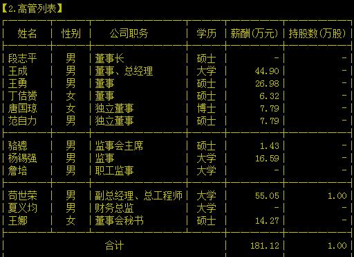 四川西部资源控股股份有限公司