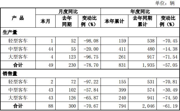 西部资源总经理王成辞职 曾任甘肃独一味副总经理