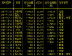 欧浦智网副总经理张远忠辞职 其曾于