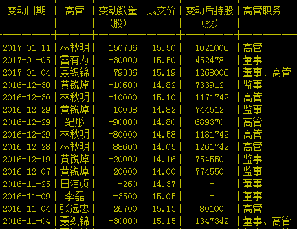 欧浦智网高管持股变动列表