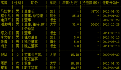 友利控股人事大变动 董事长马培林等7名董监集体辞职