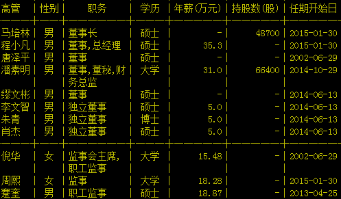 友利控股高管列表