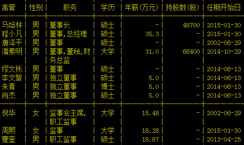 友利控股高管列表