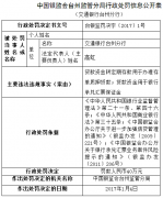 交通银行台州分行存在违规承兑汇票