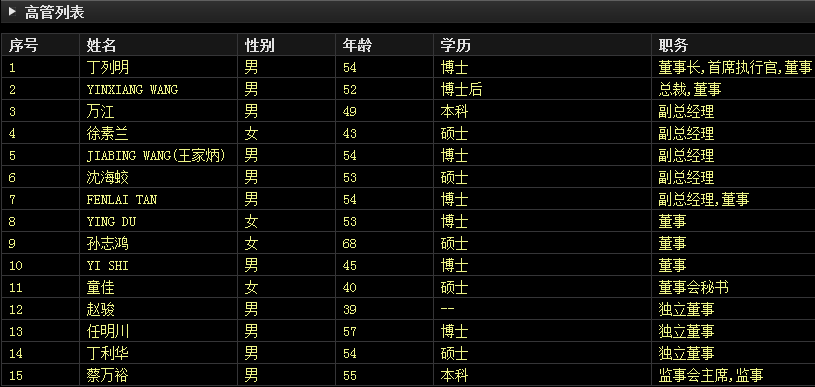 贝达药业高管列表