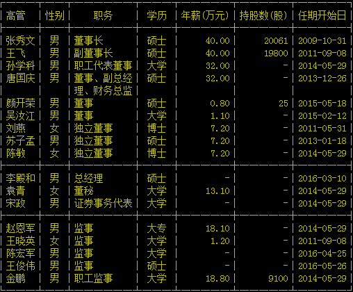 山推工程机械股份有限公司高管列表