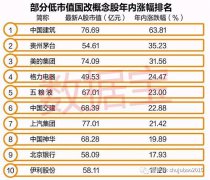 妖股集中营：一带一路+低市值基建概念 下一波龙头猜想